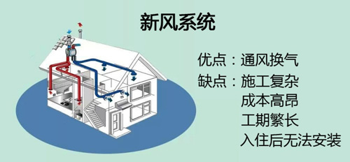 棉花云新风净化器众筹收官获用户5倍金额追捧