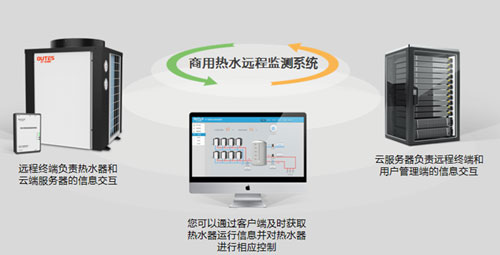 欧特斯空气能云平台 实现大数据与用户的联接