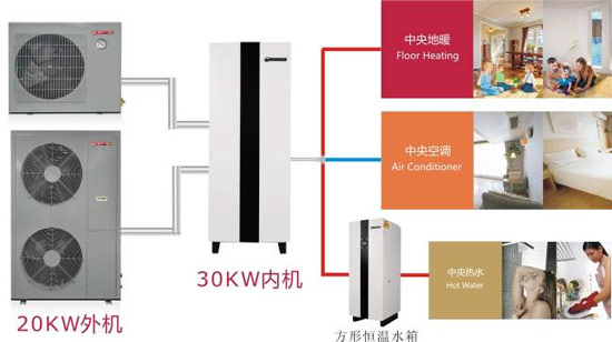热立方系统工程大赛之空气能分户供暖制冷篇