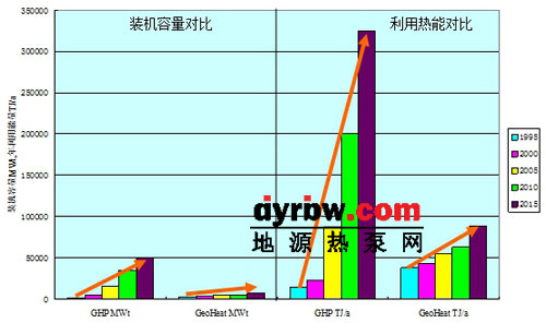 世界地源热泵行业的新发展状态