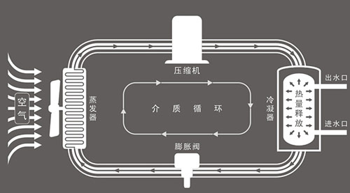 德能空气能超低温热泵采暖供热系统全面剖析