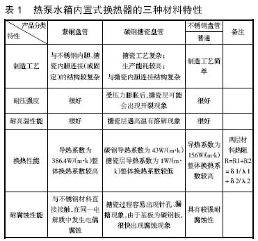 水箱影响热泵热水器能效等级关键因素