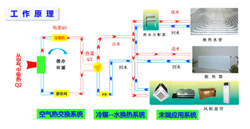 绿特超低温超值空气源热泵采暖设备