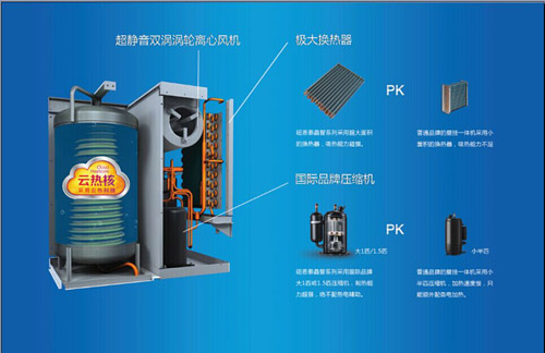 超极空气能热水器技术大揭秘：为何如此速热