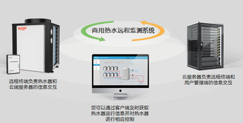 互联网+ 欧特斯空气能云APP平台迈出第一步