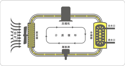 测评：德能家用空气能热水器波恩雅光系列