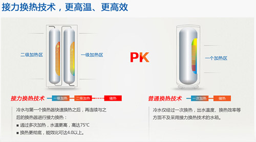 多一个内胆 纽恩泰空气能让您任性独享高档热水