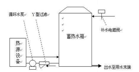 空气能热泵传统单水箱循环加热不足的背后