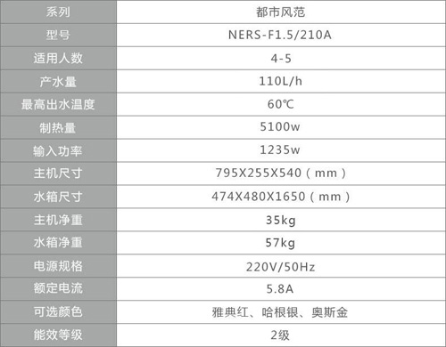 我要上头条 纽恩泰空气能成功“上位”