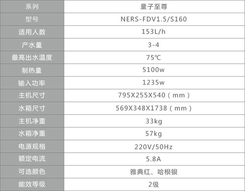 导购：分胆分仓设计 纽恩泰空气能量子至尊