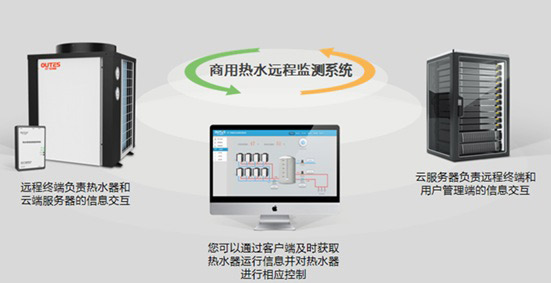 欧特斯空气能商用热水远程智能监控终端上线获好评