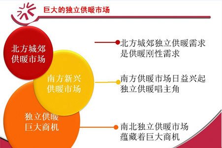 热立方系统工程大赛之空气能分户供暖制冷篇