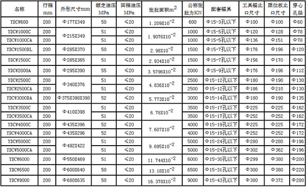 轻便实用 欧维姆倾力打造液压千斤顶