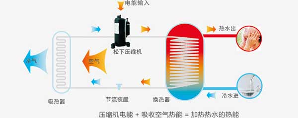 太阳能被冰雹砸碎了？ 换台西奥多空气能吧