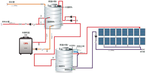 万家乐酒店热水案例：商用热水定制方案