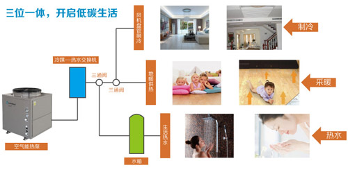 女王 家里的温度由您说了算