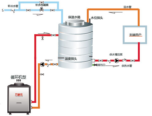 万家乐酒店热水案例：商用热水定制方案