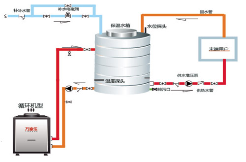 万家乐“商用热水专家”酒店热水多种解决方案