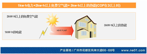 纽恩泰空气源采暖热泵 助你安居四季