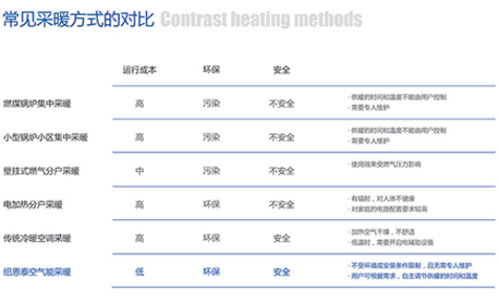 高铁传递:环保属于纽恩泰空气能热水器