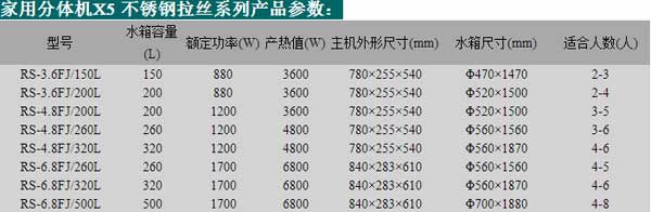 太阳能被冰雹砸碎了？ 换台西奥多空气能吧