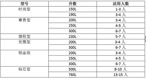 芬尼空气能学院：空气能热水器的应用及选型