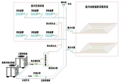 德能空气源热泵三联供系统五大优势详解