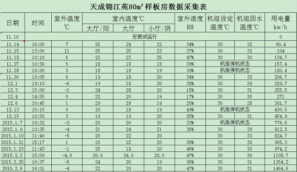 利普曼空气能进军高层小区 清洁能源或普及