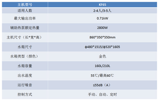 源于自然“浴”成经典 万家乐空气能享沐系列