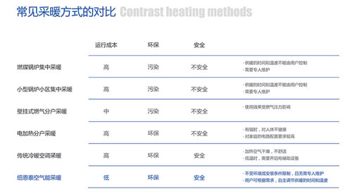 纽恩泰空气能“高铁极速工厂直供惠”活动——江永经销商成功开展