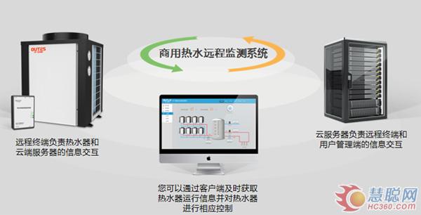 欧特斯空气能云平台 实现功能模块的平台布局