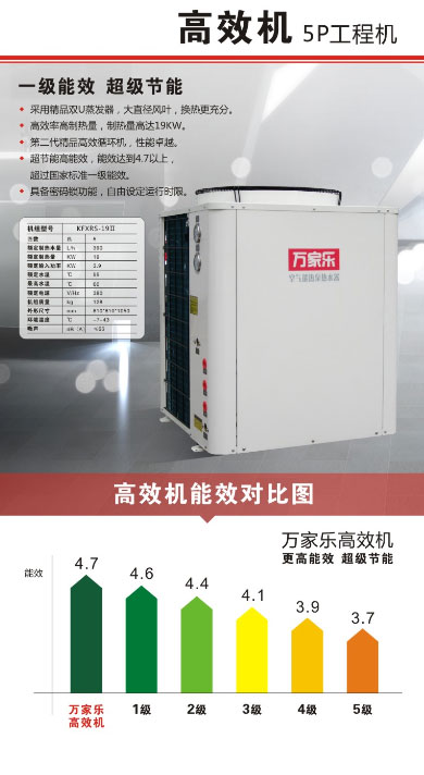 万家乐空气能工程机篇：一年省1715.5元