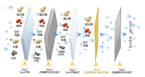 芬尼空气能跨界之作 润泉净水器新品上市