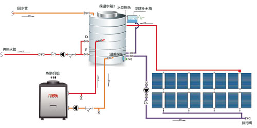 万家乐商用热水定制方案——宿舍（学校/工厂/医院）