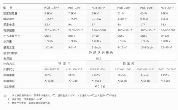 测评：戏水之乐来自埃瓦碧浪泳池系列热泵机组