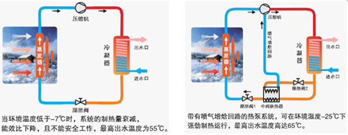 绿特超低温超值空气源热泵采暖设备