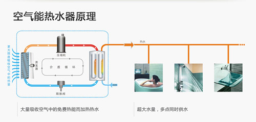 嵌入式壁挂 纽恩泰空气能热水器能“贴”墙上