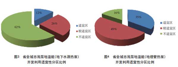 我国省会城市浅层地温能资源基本摸清