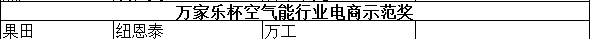 千呼万唤 “万家乐杯空气能行业电商示范奖”20强终出炉