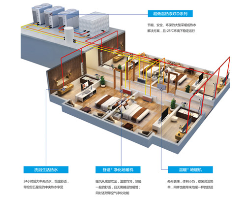 采暖+热水解决方案：纽恩泰采暖热泵+采暖末端