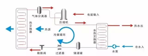 万家乐空气能：一度电当四度电用