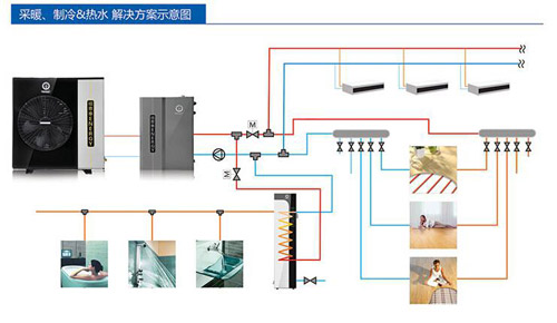 克服低温低能效 纽恩泰稳扎北方空气能采暖市场