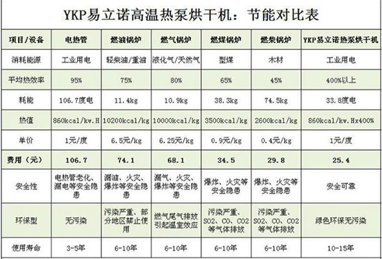 易立诺空气能烘干机 小巧高效烘干能手