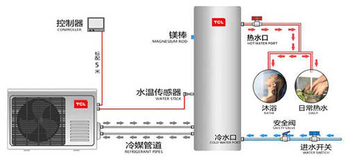 24小时即开即用 TCL空气能金雅系列让您随心所“浴”