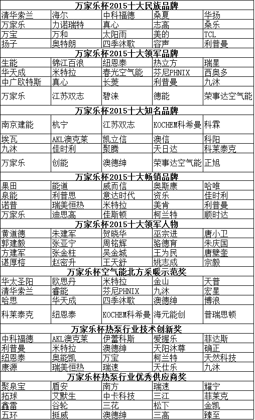 硝烟暂止 万家乐杯品牌盛会20强绽放美丽