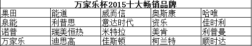 “万家乐杯2015十大畅销品牌”20强发布 英雄属谁