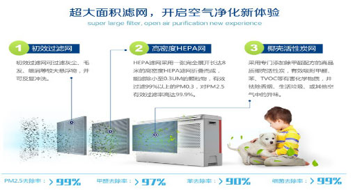 纽恩泰空气能采暖兼带空气净化 为幸福加分