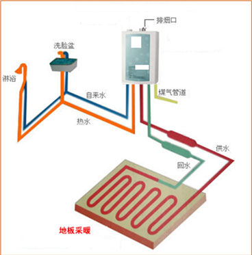 采暖热源哪样强？ 空气源热泵采暖安全清洁节能