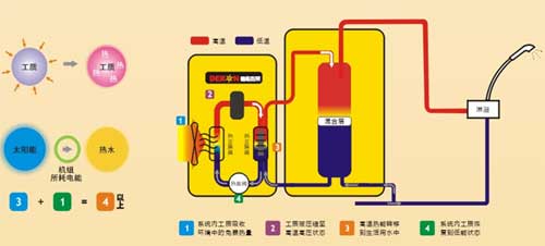 德能高效超低温热泵工程机组产品介绍