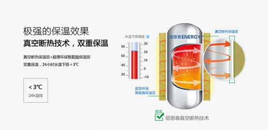 不带电辅 纽恩泰打造名副其实空气能热水器